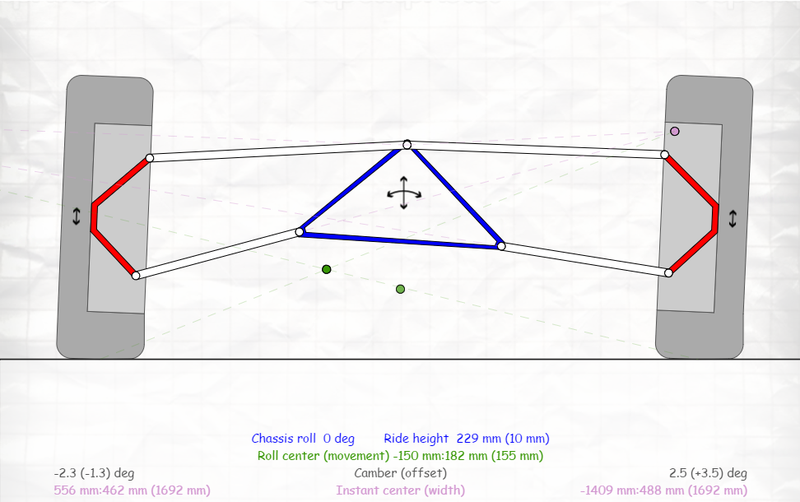 Illustration for article titled Thought I'd have a go at relating all the technical jabber about dynamic camber changes for my rear suspension to real-world driving situations :)